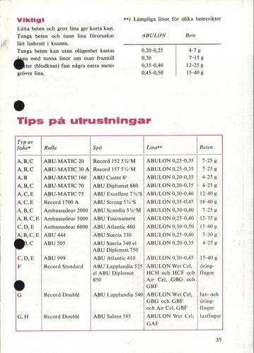 ABU Napp och Nytt 1963 Blad037