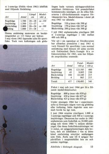 ABU Napp och Nytt 1965 Blad015
